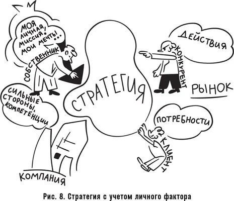 Итак представим что перед правлением стоит задача разработать ценности - фото 15