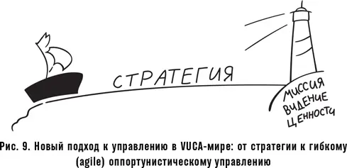 Семь лет назад я говорил топменеджерам что для создания ценностей мы должны - фото 16