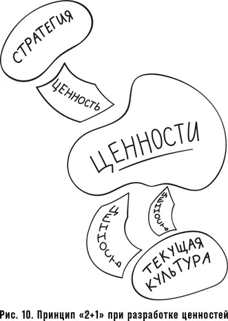 Совсем недавно я нашел третий подход к разработке ценностей Я обнаружил что - фото 17