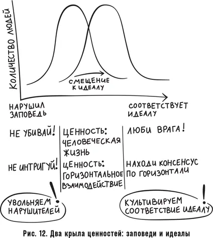 И вот теперь после рассмотрения двух примеров как разрабатывать стратегию и - фото 19