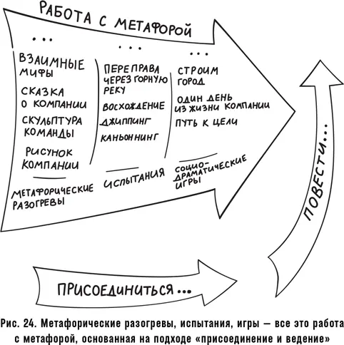 Завершая эту главу я хочу привести достаточно типичный сценарий сессии по - фото 43