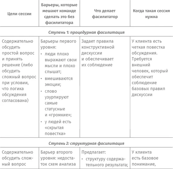 И совсем завершая так все же можно ли за один день спасти или погубить - фото 45