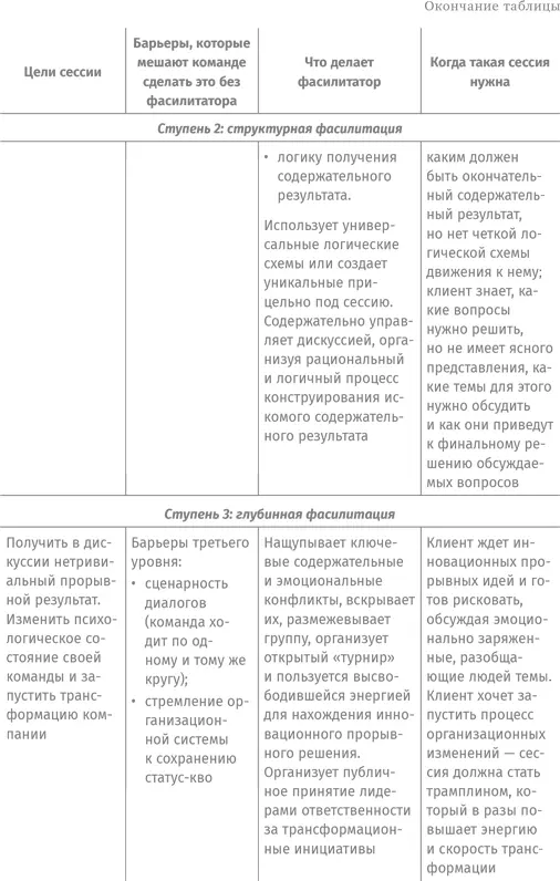 И совсем завершая так все же можно ли за один день спасти или погубить - фото 46