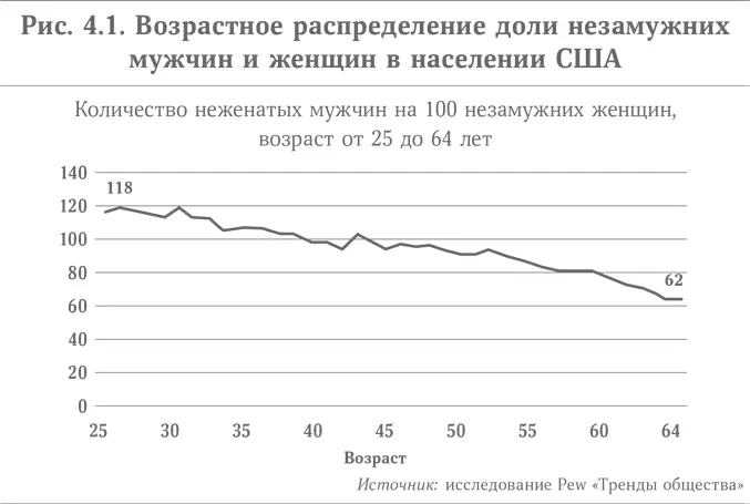Интернетзнакомства теперь не только для молодых но и для тех кто молод душой - фото 9