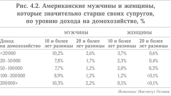 Районы населенные преимущественно состоятельными пенсионерами и обычно - фото 10