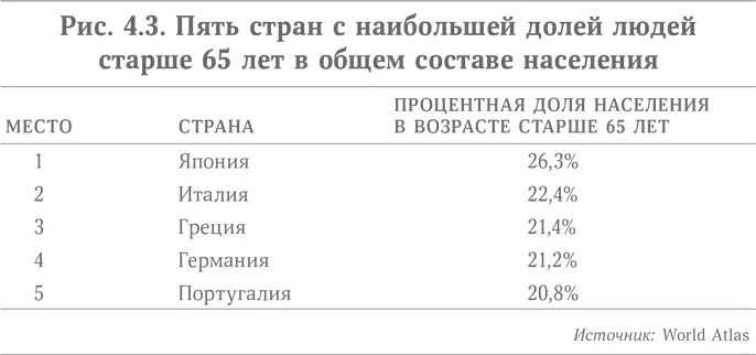 Массовая культура обращает внимание на эти перемены в седеющих холостяках и на - фото 11