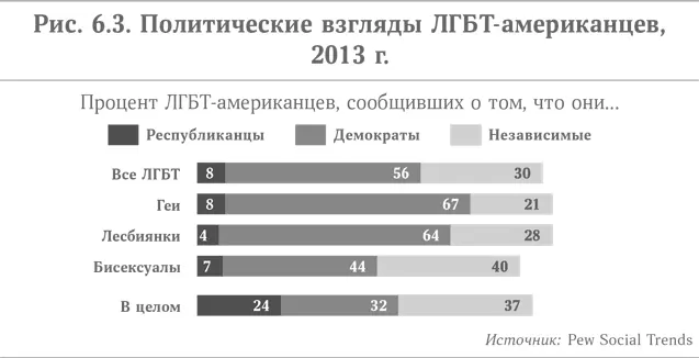 Помимо прочего бисексуалы обычно принадлежат к менее состоятельной и - фото 16