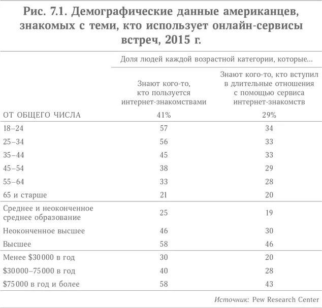 Наличие в Tinder возможности находить пользователей в ближайшей округе и - фото 17