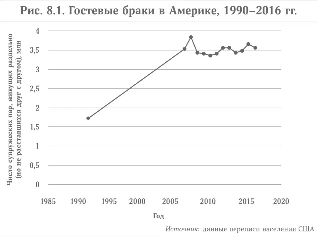 Радикальный пример независимого существования это нынешний президент Дональд - фото 19