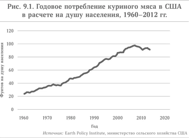 Какоето время под подозрением находилось и красное мясо Иногда эти подозрения - фото 20