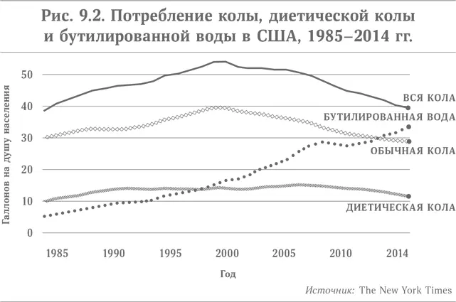 Тем не менее производство белковых добавок в США растет а потребителям не - фото 21