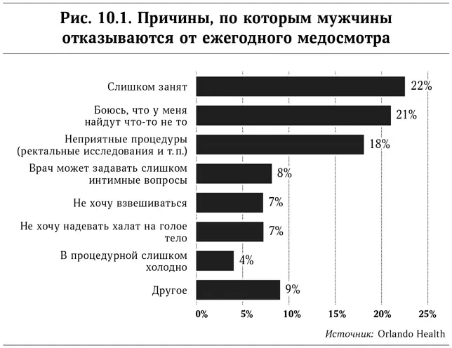 Женщины не только ходят к врачам чаще они также готовы обсуждать это По тем - фото 24