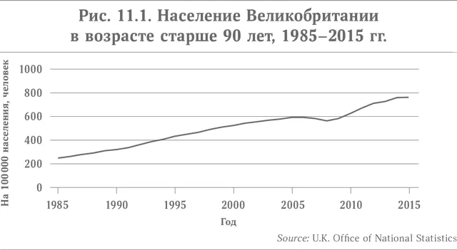 Существует только два способа избежать надвигающегося кризиса при котором - фото 26