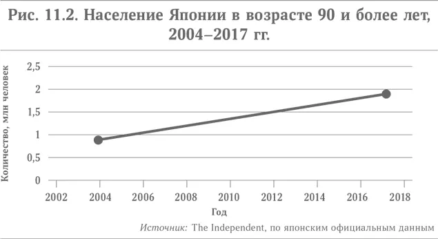 Приятным сюрпризом в этой сфере стали доступные технологические системы - фото 27