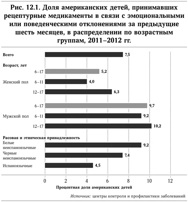 Сегодня в Америке больше детей работающих родителей чем когдалибо прежде А в - фото 28
