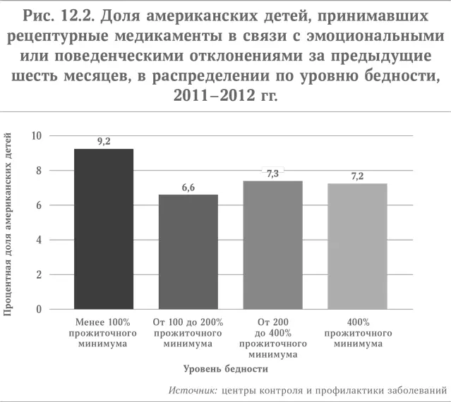 Изначально я предполагал что сажают детей на таблетки преимущественно в - фото 29