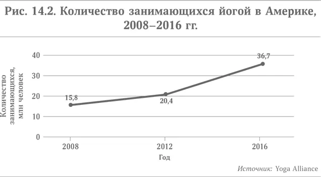 Микротренд фанатичного отношения к здоровому образу жизни идет рука об руку с - фото 31