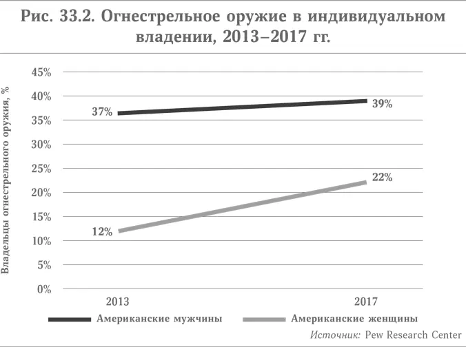 По сравнению со всеми другими расовыми и гендерными группами в Техасе - фото 50