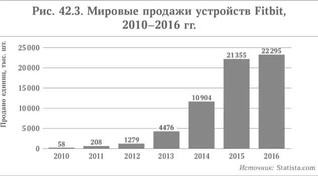 В своей книге Измерение себя The Quantified Self Дебора Лаптон делит - фото 67