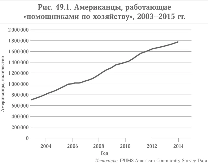 В основе невероятного роста сферы слуг которая как считают экономисты и - фото 72