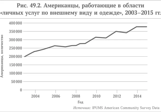 В семьях среднего класса супруги в которых вечно заняты количество то и дело - фото 73