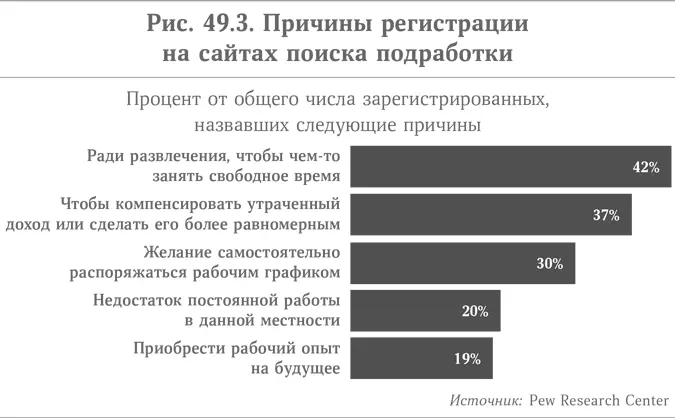 Персональный тренер еще одна профессия становящаяся все более популярной - фото 74