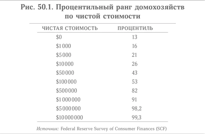Времена когда богатство позволяло жить без забот и хлопот прошли Большинство - фото 75