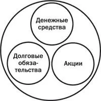 Для понимания сущности фондовых рынков важно представлять значения используемых - фото 8