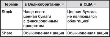 Акции и долговые инструменты Между рынками акций и долговых обязательств - фото 9