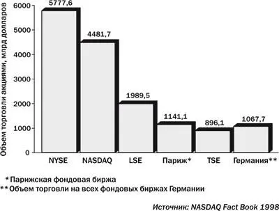 Нетрудно заметить что граница между денежными рынками рынками долговых - фото 11