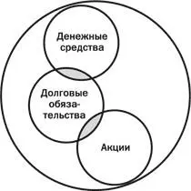 В приведенной ниже таблице обобщены отличительные признаки акций и долговых - фото 12
