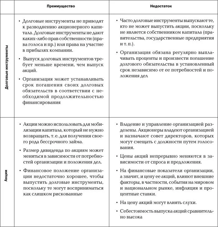Фондовый рынок Курс для начинающих - изображение 24
