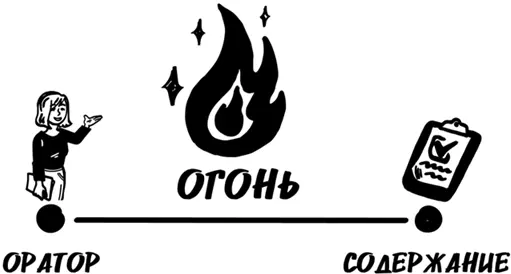 СТОРОНА 1 ОРАТОРСОДЕРЖАНИЕ Оратор должен знать и любить свою тему - фото 3