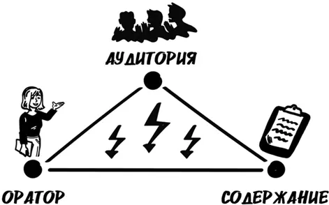 Треугольник Внимания Вспомните историю про юристов из консалтинговой компании - фото 6