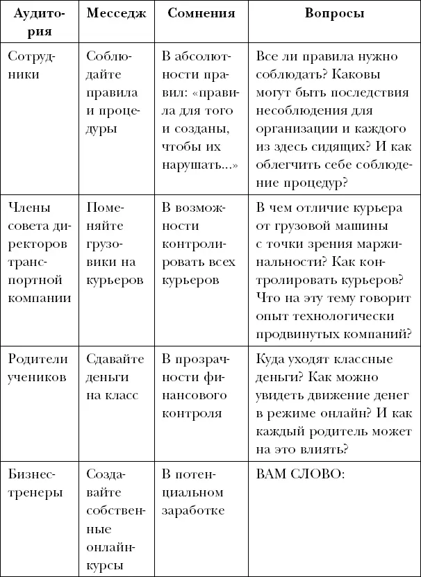 В предыдущих главах мы говорили о рациональных способах вовлечения цитатах - фото 57