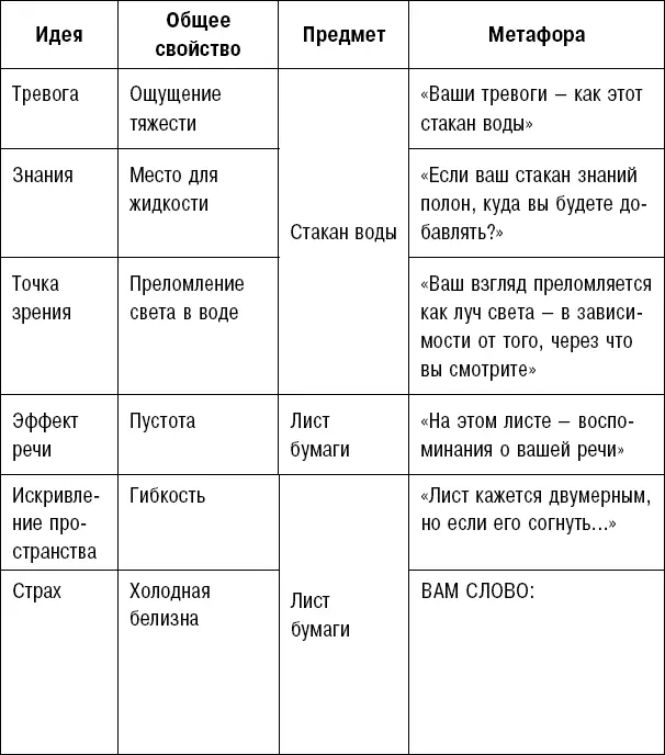 Предметыметафоры это проще чем вы думали Вам не нужно вытаскивать на сцену - фото 76