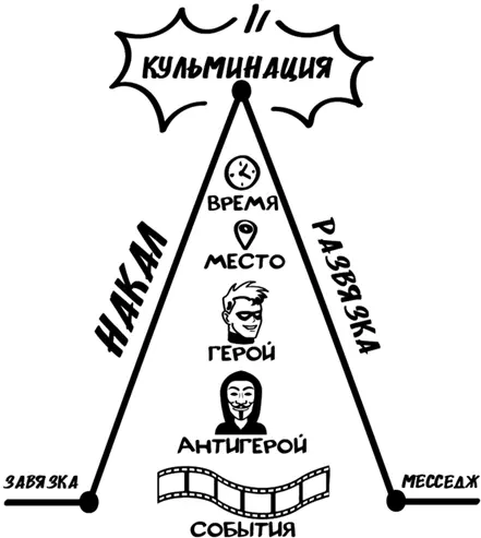 ИсторияСвязкаМесседж Одну и ту же историю можно рассказывать разным - фото 80