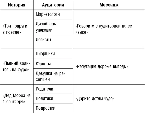 Если история рассказывается ради Месседжа нельзя ли эту историю сочинить - фото 81