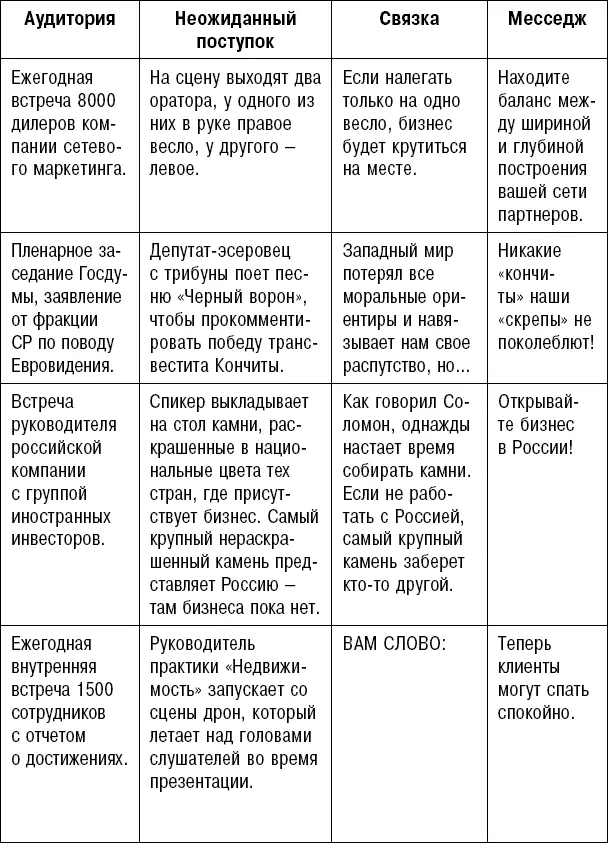 Резюме Шокируйте позитивно Не славы ради а Месседжа для Используйте схему - фото 86