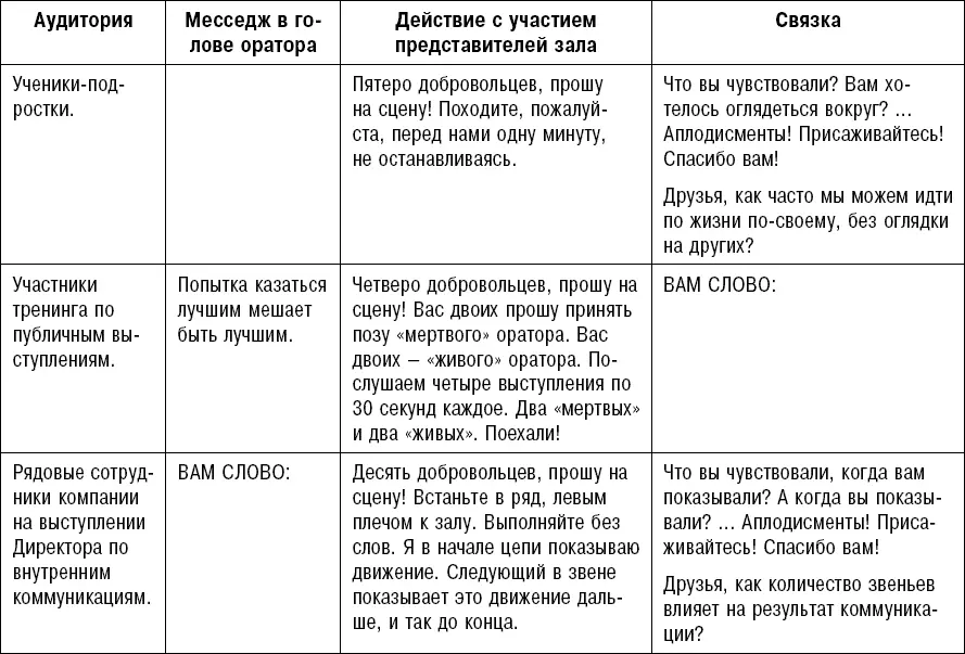 Из предыдущих глав вы узнали десяток приемов захвата и удержания внимания Вы - фото 93