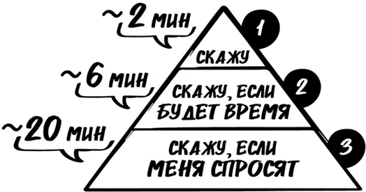 На всякого менеджера довольно простоты Никогда не доверяйте компьютеру - фото 103