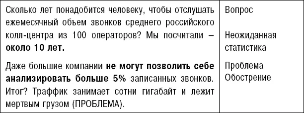 Как по нотам за 30 секунд Какую часть своей презентации вы бы озвучили если - фото 109