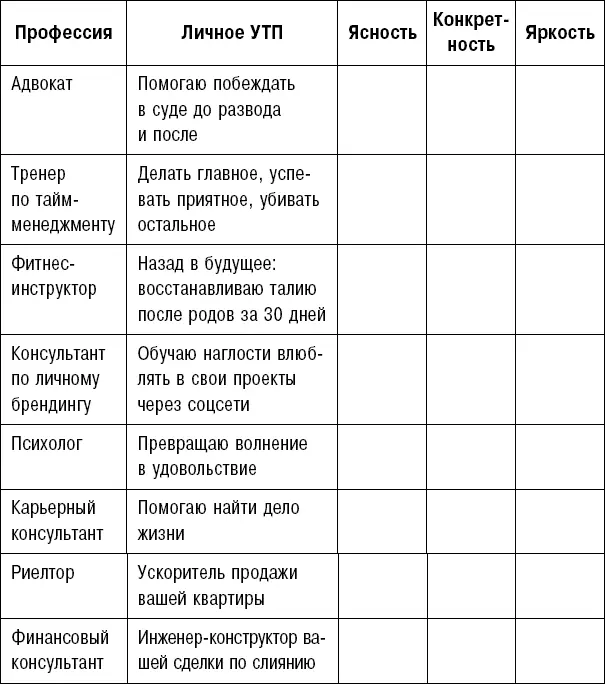 ВАША ВЕРСИЯ ЛИЧНОГО УТП ВАША 30СЕКУНДНАЯ ПРЕЗЕНТАЦИЯ Итак мы подробно - фото 114