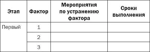 Для начала нужно определенным образом сгруппировать факторы по этапам Для - фото 13