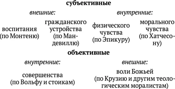 Практические материальные основания определения в принципе нравственности суть - фото 4