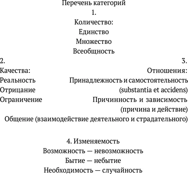 Таков перечень всех чистых понятий синтеза заключающихся в рассудке априори - фото 3
