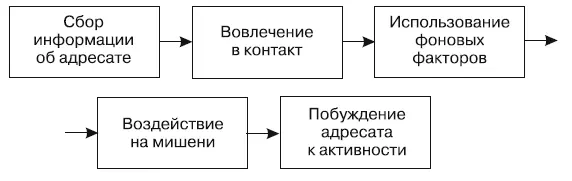 Рис 12Модель скрытого управления Эта модель впервые была предложена мной в - фото 3