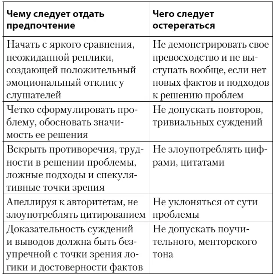 Как убедить когда вас не слышат - фото 4