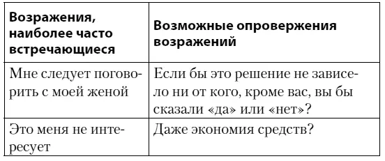 Одиннадцать психологических правил Опровержения замечаний и возражений - фото 8