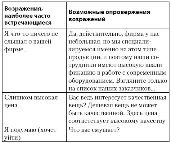 Одиннадцать психологических правил Опровержения замечаний и возражений - фото 9